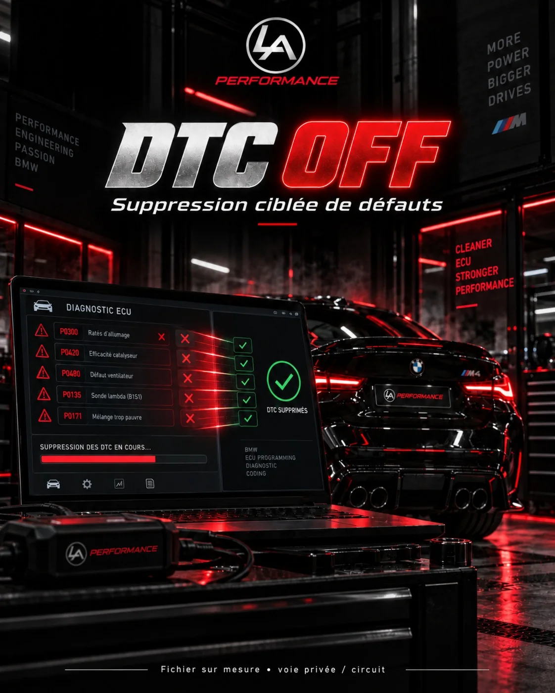 Solutions ECU